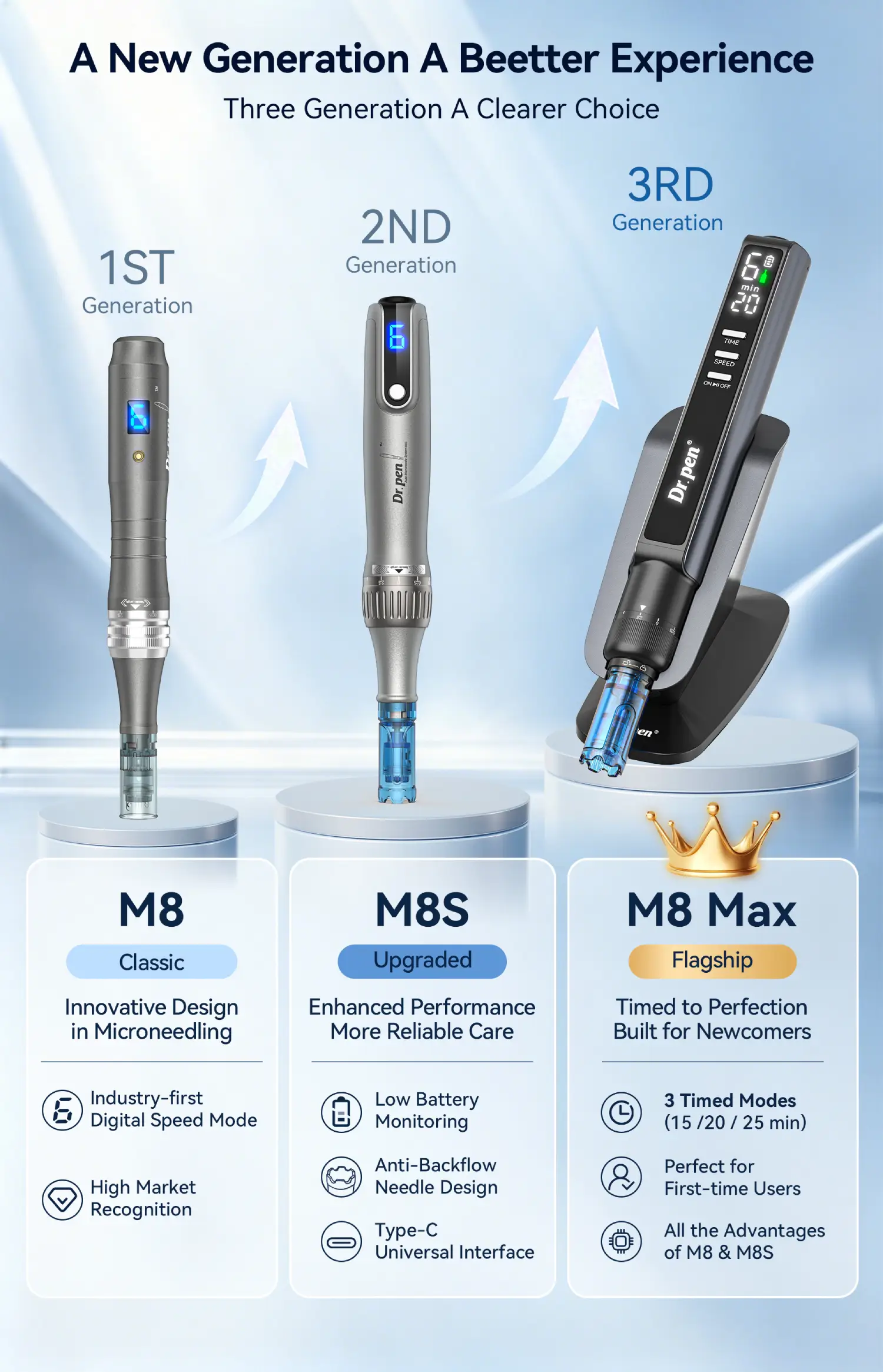 dr.pen m8 max new generation