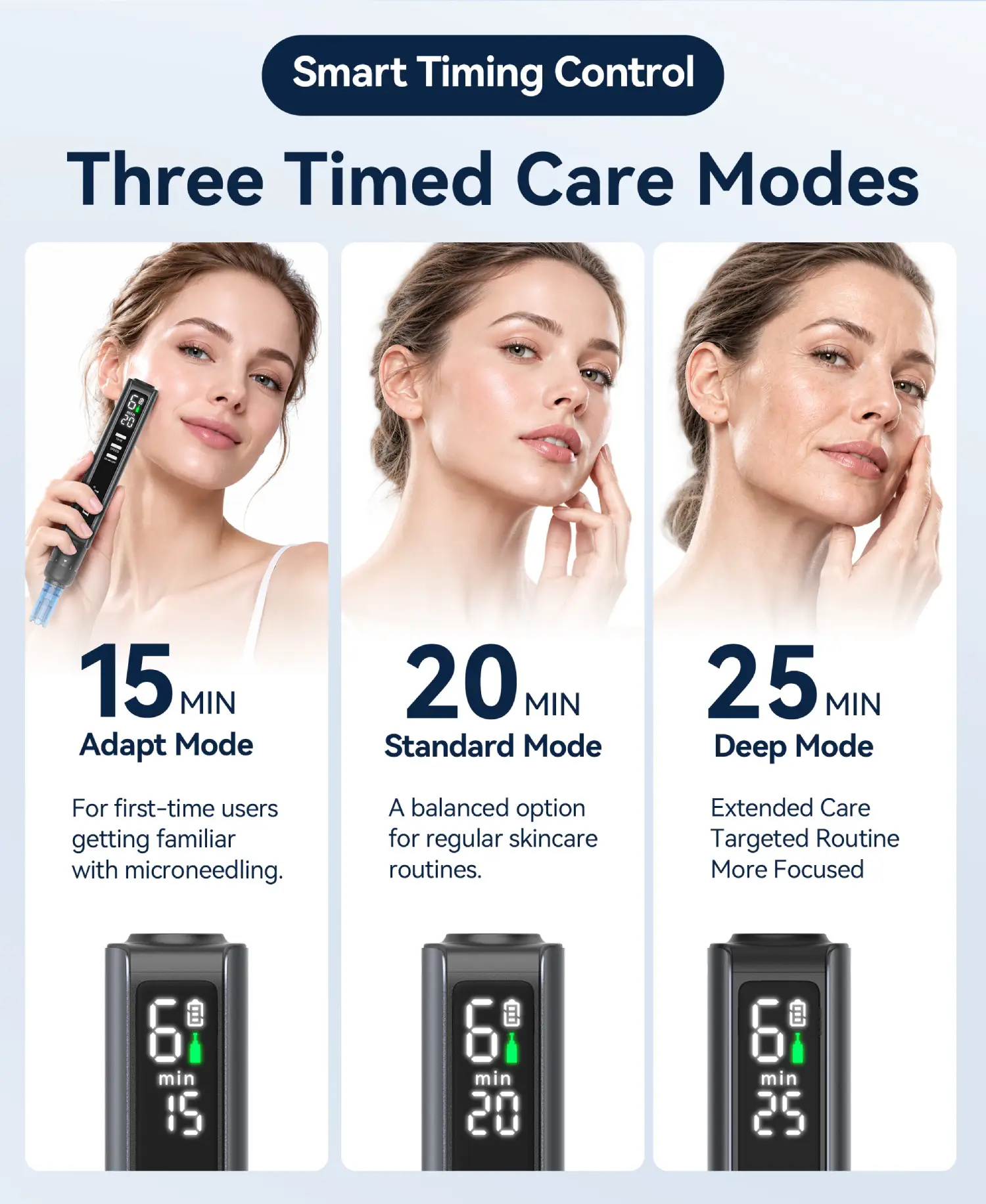 dr.pen m8 max three timed care modes